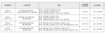 起始价5628万元！新郑市拟出让4宗167.96亩工业用地 - 河南一百度