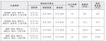 起始价5628万元！新郑市拟出让4宗167.96亩工业用地 - 河南一百度