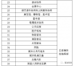 5月26日，郑州管城区开展27类重点人群和38类重点场所核酸检测 - 河南一百度