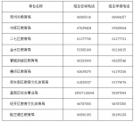 6月17日~18日报名！今年郑州市区公办初中计划招收1761个班 - 河南一百度