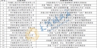 2022年拟认定郑州市质量标杆名单公示，20家企业上榜 - 河南一百度