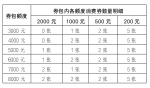 巩义市夏季汽车促消费活动正式启动，最高可补贴1.1万元！快来看细则 - 河南一百度