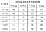 2800万！郑州市金水区汽车消费券来了！ - 河南一百度