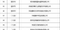 郑州首批706家工业行业“四保”企业市级白名单公布 - 河南一百度