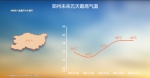 周四周五连续两天40℃，郑州本周全为高温天 - 河南一百度