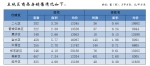 郑州5月商品住宅销售4892套，均价12048元/平方米 - 河南一百度