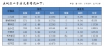 郑州5月商品住宅销售4892套，均价12048元/平方米 - 河南一百度