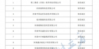 郑州今年首批776家高新技术企业受理名单公示 - 河南一百度