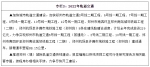 郑州市2022年国民经济和社会发展计划公布（全文） - 河南一百度