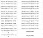 郑州交警新增77套“机动车违法行为抓拍系统”设备，7月15日投用 - 河南一百度