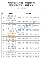 郑州公布建筑市场“红榜”名单，33家企业上榜 - 河南一百度