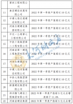 郑州公布建筑市场“红榜”名单，33家企业上榜 - 河南一百度