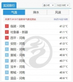 “重庆退出四大火炉”上热搜 网友：是被郑州挤出去了? - 河南一百度
