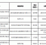 河南公布今年首批省重大科技专项项目验收结果，8个项目将获省财政资金 - 河南一百度