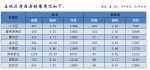 郑州市6月商品住宅销售9847套，均价14479元/平方米 - 河南一百度