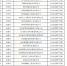 郑州296家企业拟获工业企业挖潜增效财政奖励资金 | 名单 - 河南一百度