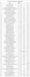 河南2个PPP项目纳入全国项目管理库，总投资21.14亿元 - 河南一百度