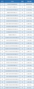 实施垄断协议，河南省信用建设促进会等31家单位被处罚 - 河南一百度