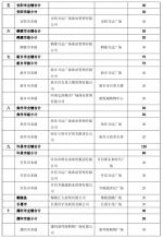 河南公布35个品牌消费集聚区项目，资金支持850万元 - 河南一百度