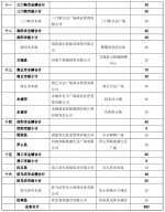 河南公布35个品牌消费集聚区项目，资金支持850万元 - 河南一百度