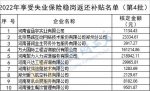 1.23亿元！郑州拟向2674家企业发放失业保险稳岗返还补贴 - 河南一百度