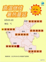 今天下午郑州西部局地有强对流天气，7~8日河南西南部局地冲击40℃ - 河南一百度