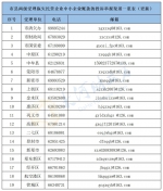 郑州市县两级受理拖欠民营企业中小企业账款投诉举报 - 河南一百度