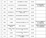 刚刚！郑州市公布第一批校外培训机构“黑名单” - 河南一百度