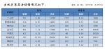 郑州7月份房地产销售数据：商品住宅销售均价13234元/㎡ - 河南一百度