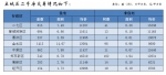 郑州7月份房地产销售数据：商品住宅销售均价13234元/㎡ - 河南一百度