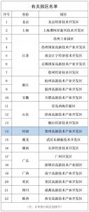 郑州高新区入选国家级知识产权强国建设示范园区 - 河南一百度
