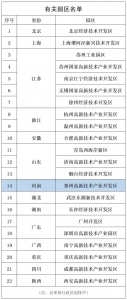 郑州高新区入选国家级知识产权强国建设示范园区 - 河南一百度