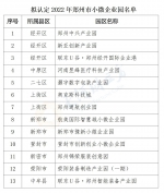 郑州拟认定13家小微企业园 | 名单 - 河南一百度