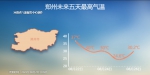 处暑强势“叫停”高温天，郑州本周低温将跌至18℃ - 河南一百度