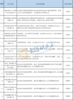 无故不退还租客押金、租金，郑州曝光12家住房租赁企业 - 河南一百度