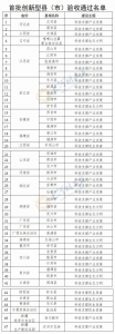 河南新郑通过国家首批创新型县（市）验收 - 河南一百度