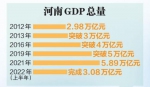 10年间，河南GDP总量为何能跨越3个万亿“大关”？ - 中国新闻社河南分社