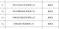 383家！郑州最新一批拟入库科技型企业名单公示 - 河南一百度