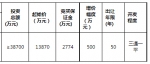 郑州龙湖区域40亩产业用地挂牌出让，起始价1.38亿元 - 河南一百度