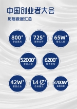 第十届中国创业者大会 - 河南一百度