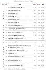 郑州发布“十四五”知识产权发展规划，支持建设10家以上高价值专利培育辅导机构 - 河南一百度