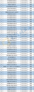 383家！郑州最新一批拟入库科技型企业名单公布 - 河南一百度