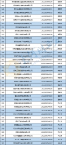 383家！郑州最新一批拟入库科技型企业名单公布 - 河南一百度