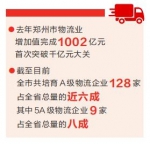 中国物流集团子公司全国总部落户郑州 郑州国际物流中心建设再提速 - 河南一百度
