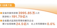 国庆假期河南共接待游客3995.85万人次 旅游收入191.79亿元 - 中国新闻社河南分社