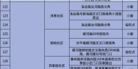 郑州中原区明日（10月13日）开展新冠病毒核酸筛查 点位公布 - 河南一百度