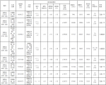 郑州今年第三批集中供地：23宗地块总起拍价172.7亿元 - 河南一百度