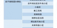郑东新区关于有序恢复正常生活秩序居民小区名单的通告 - 河南一百度