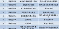 郑州经济技术开发区新冠肺炎疫情防控指挥部办公室关于进一步实施分区分类精准管控的通告 - 河南一百度