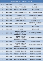 郑州经济技术开发区新冠肺炎疫情防控指挥部办公室关于进一步实施分区分类精准管控的通告 - 河南一百度